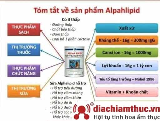 Công dụng của Alpha Lipid Lifeline
