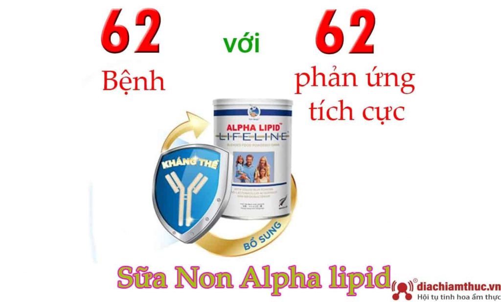 Phản ứng tích cực của sữa non