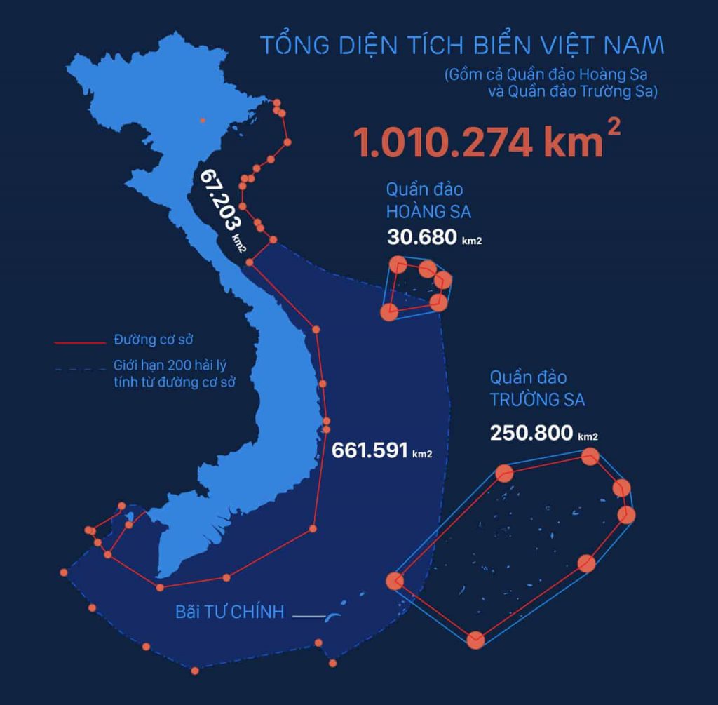 Diện tích của Việt Nam