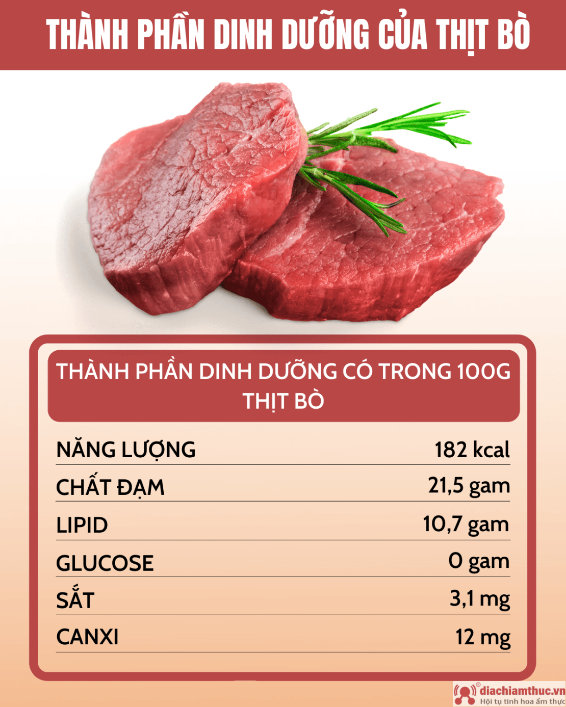 Sa kalori përmban një biftek?