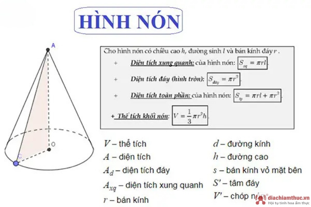 Hình nón là gì