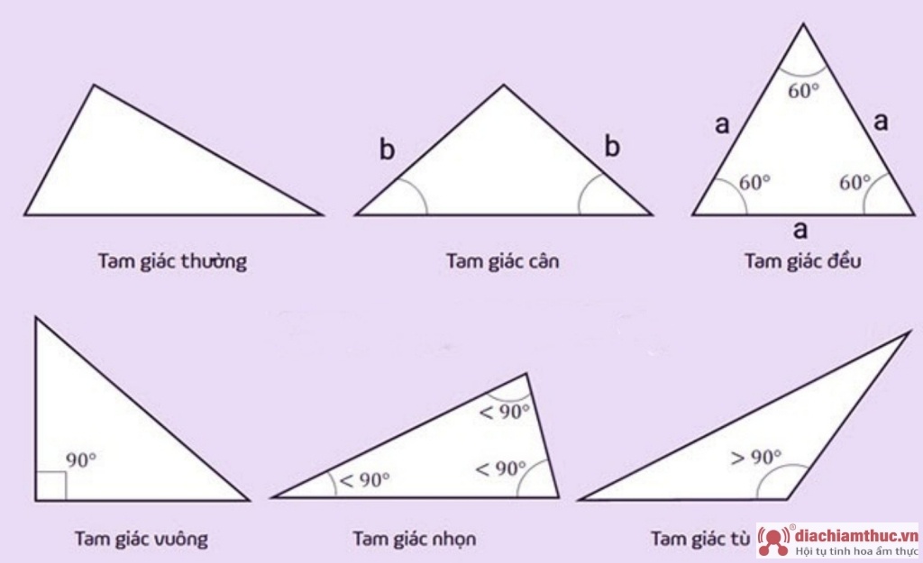 Phân tách ra thành các trường hợp cụ thể công thức tính chu vi tam giác