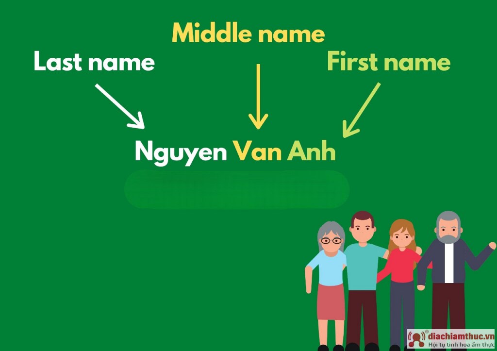 Tìm hiểu về First Name, Middle name, Last name là gì