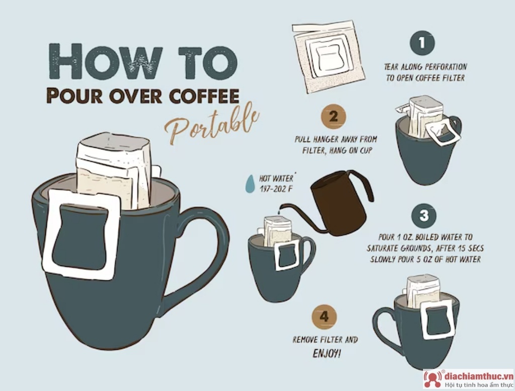 Các bước pha chế Drip coffee