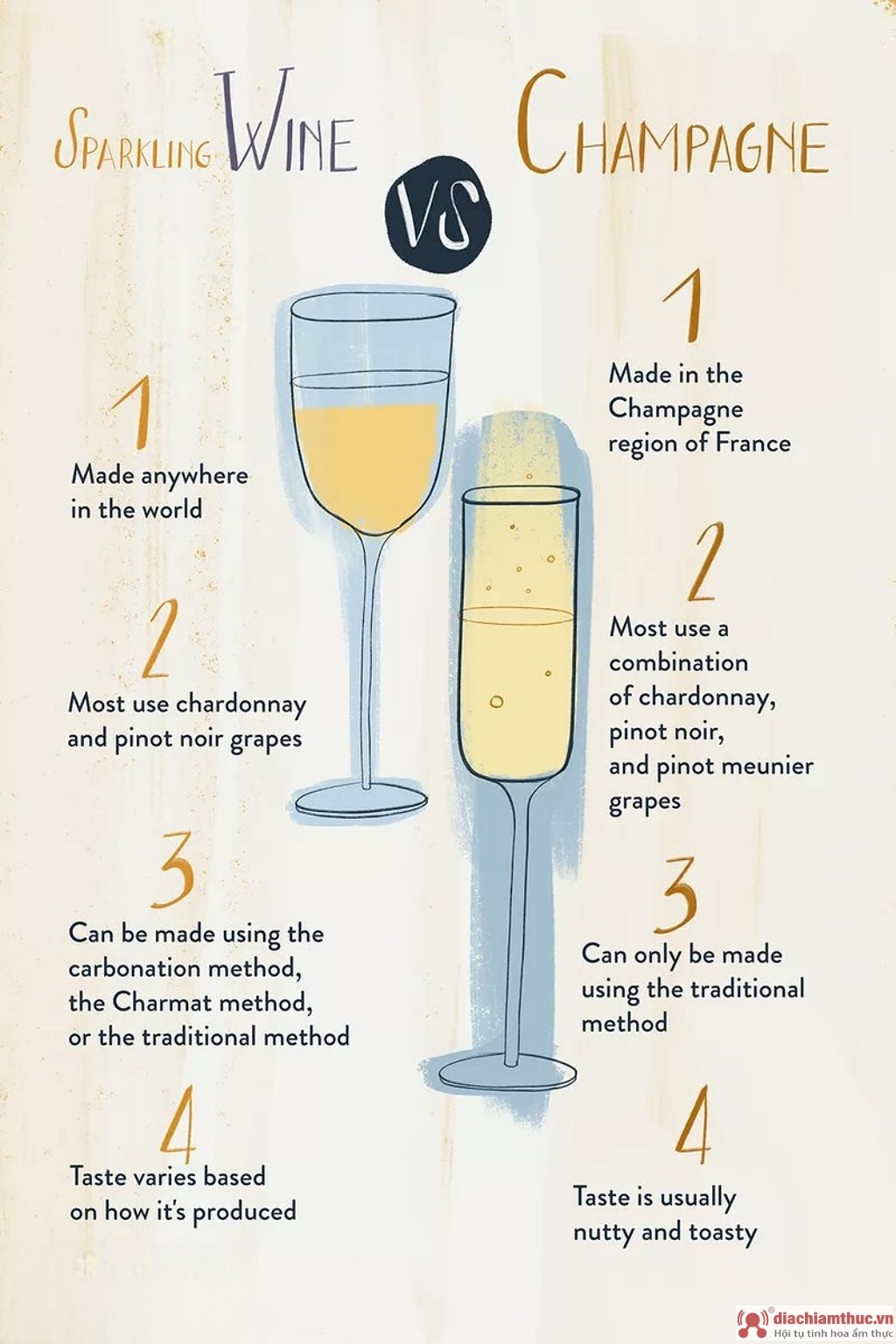 Phân biệt Champagne và Sparkling wine