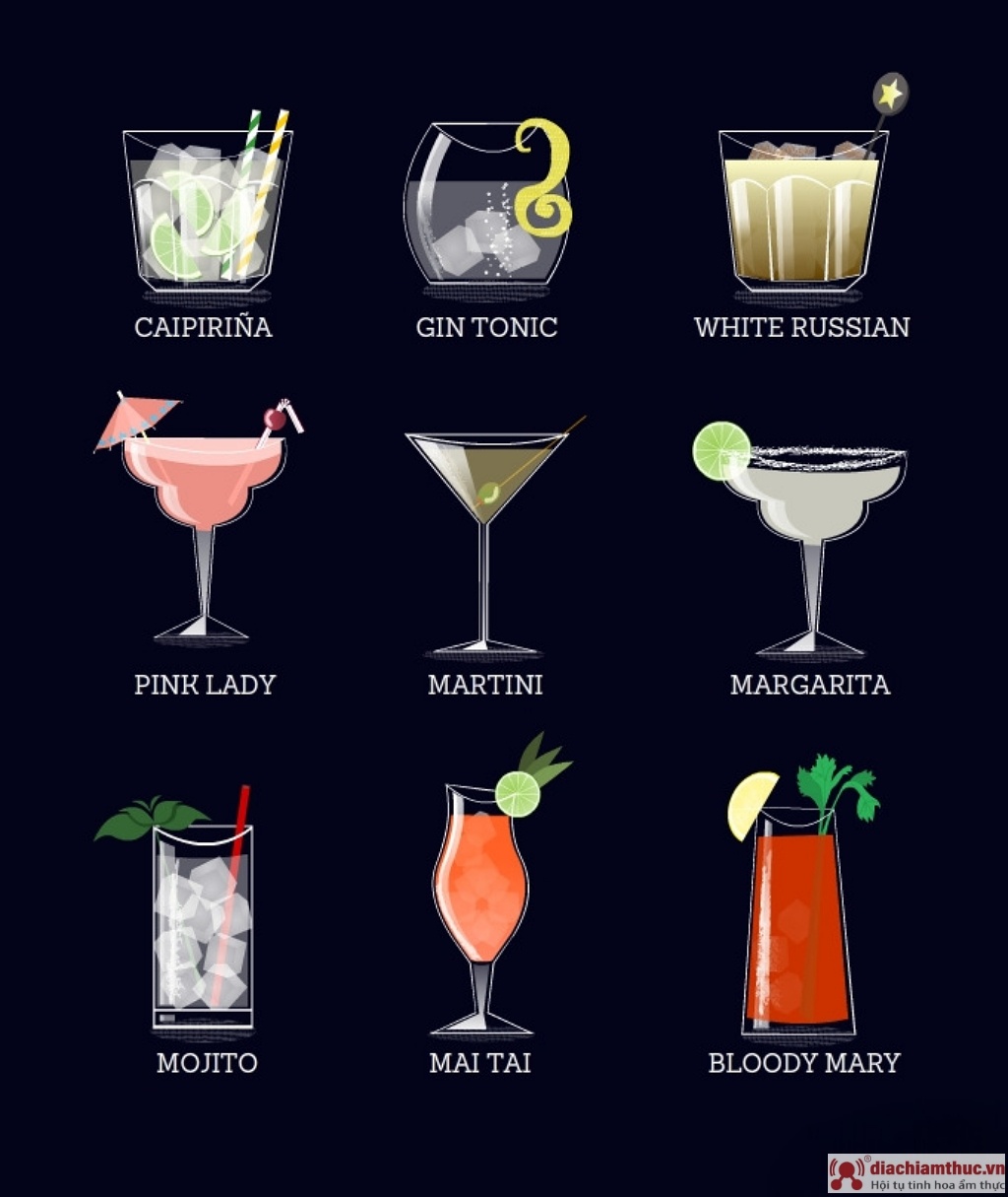 Phân loại cocktail theo công thức pha chế